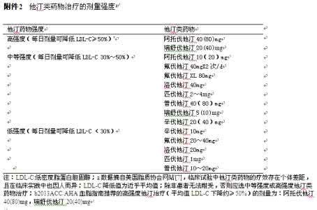 2016血脂异常防治指南 《2014年中国胆固醇教育计划血脂异常防治专家建议》十大要点
