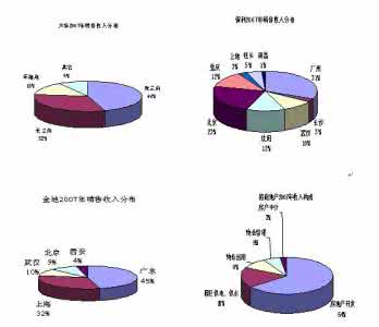 江苏省城市容貌标准 冬运会 某城市为了申办冬运会，决定改善城市容貌，绿化环境，计划用两年时间，使绿地面积增加44%，这两年平均每