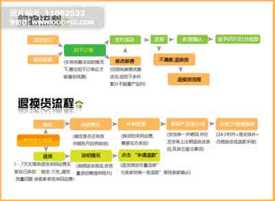 开淘宝网店要多少钱 开淘宝网店 怎样开淘宝店 淘宝开网店要多少钱