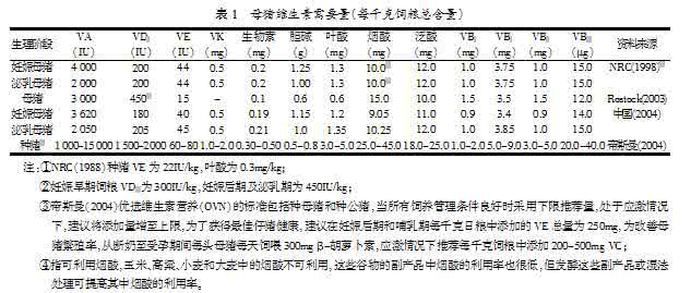 静脉注射药物 口服与静脉注射的区别 排卵药物口服与注射的区别！