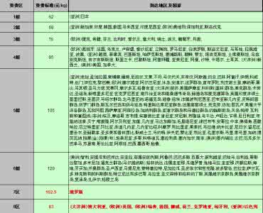 邮政国际小包资费 国际小包查询 邮政国际小包资费查询介绍