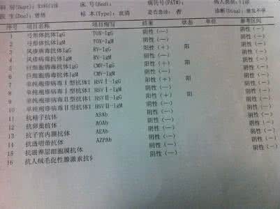 风疹病毒抗体igg阳性 风疹病毒抗体igg阳性 此病毒阳性怎么办