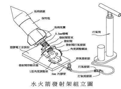 水火箭制作方法 水火箭制作方法 水火箭高级设计方法