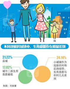 全面实行二孩政策 全面二孩政策最快将年内实行