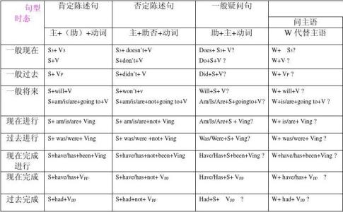 中考英语句型转换考点 中考英语句型转换考点 中学英语不用发愁了！原来历年考点都出自这些句型，考场肯定受用