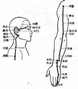 三焦经按摩法 三焦经的作用 如何按摩三焦经(2)