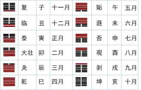 易经与彩票中的规律 学易经,懂规律