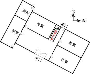 大门朝向和大门方位 大门风水方位朝向分析与化煞！