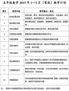 五年级奥数最大公约数 五年级奥数：约数问题