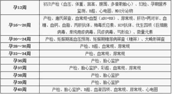孕24周产检项目 孕24周产检注意事项
