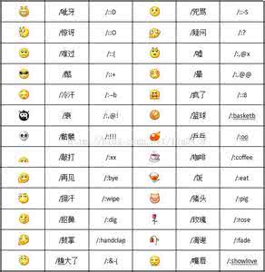 微信公众平台抽奖代码 微信公众帐号中使用的QQ表情代码对照表