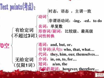 高考英语形容词和副词 高考英语语法形容词副词专项训练单句语法填空