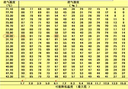 三养火鸡面两种包装 鸡食用的常用两种简便方法