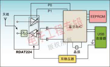 蓝牙的通讯距离 蓝牙通讯距离 蓝牙通讯的距离