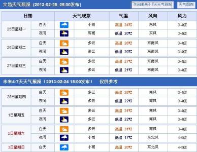 2014年8月25日文昌天气预报