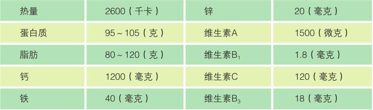 怀孕需要补充哪些营养 怀孕需要补充什么营养 怀孕前三个月需要补充哪些营养？