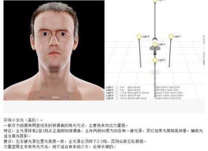 静物摄影布光实例图解 国外摄影布光图解