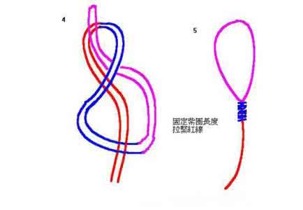 主线和子线的绑法 转环、主线、子线的绑法