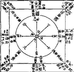 河图洛书小说 (16)河图洛书图说考：上古四时、五行历初探（二）