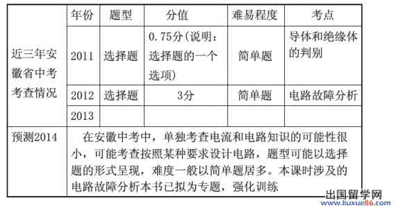 2017中考物理分类汇编 2014全国各地中考物理分类汇编－电流和电路