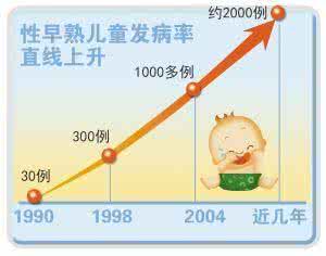 性早熟发病率 性早熟发病率 性早熟女孩发病率更高