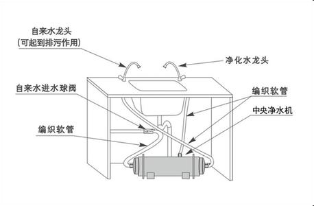 安装净水器的好处 安装净水器的好处 安装净水器的好处 净水器的原理