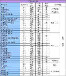 成教报名流程 2015年湖北成人高考考试科目查询入口