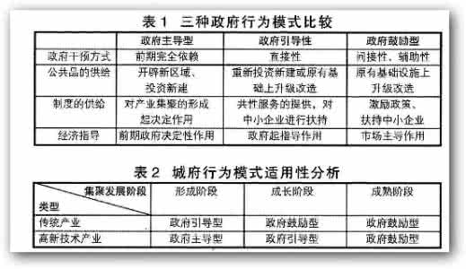 国家建设与政府行为 论经济发展中的政府行为的国家比较