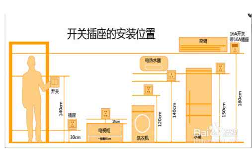 装修插座开关位置图 装修插座安装位置有哪些规则？