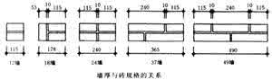 砌墙规格及标准尺寸 砌墙规格及标准尺寸、18墙24墙37墙50红砖墙是怎样砌的?