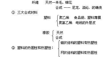 中考化学考点梳理 转载 2013年新课标中考化学考点梳理（全册3）
