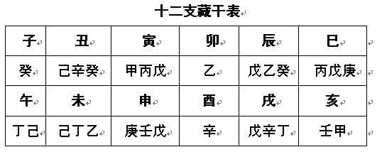 地支藏干对日主的作用 《大日选择》论地支藏干