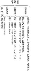 大整数的四则运算 16道例题六大技巧，搞定四年级整数四则运算中的简算方法！