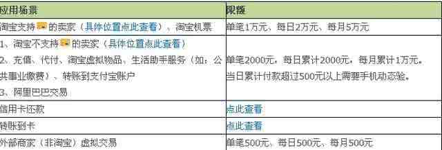 华夏银行支付宝限额 华夏银行快捷支付限额 支付宝已办理其他银行的支付宝快捷支付业务还能在华夏银行申请办理吗