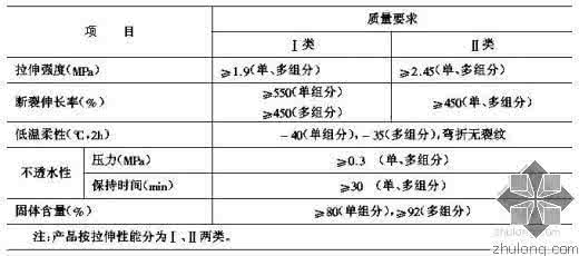 防水涂料知识 防水涂料分类 防水涂料的分类及相关知识详细解析