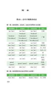 新东方词根词缀记忆法 词根记忆 新东方词根词缀记忆法_词根记忆