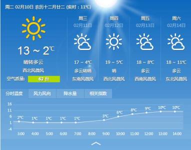 2014年12月17日温州天气预报