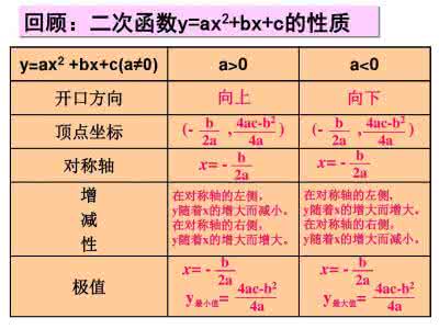 二次函数第一课时ppt 课时17二次函数及其图像