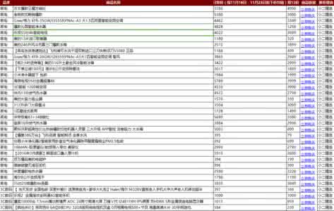 4k电视介绍及推荐 4k电视价格的明细整理介绍