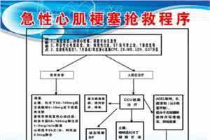 急性心肌梗塞急救措施 急性心肌梗塞急救流程 急性心肌梗塞急救措施