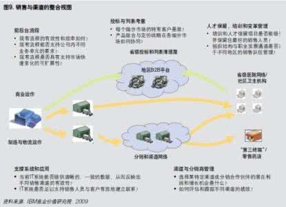 实体产业视角 以现代和全面的视角看待中药及其产业
