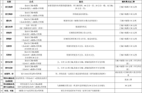 窗帘价格计算方法 窗帘价格计算方法 窗帘价格计算方法 怎么计算窗帘价格呢