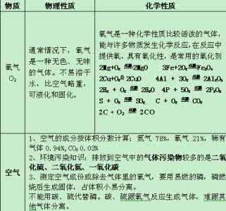 初中化学常见物质颜色 初中化学中常见物质颜色大总结