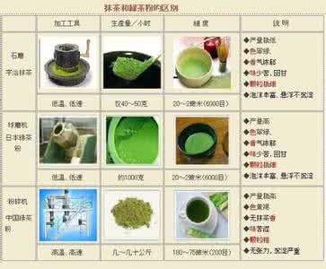 日本抹茶文化 遗失在日本的中国抹茶文化(图文)