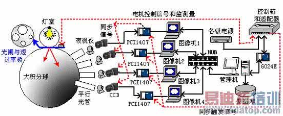 临床研究基本概念 虚拟制造的基本概念及研究开发动向