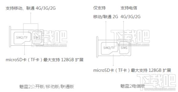 魅蓝5s如何安装内存卡 魅蓝2手机SIM卡/TF内存卡安装图文详解