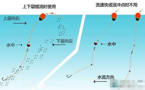 矶钓 轻矶钓基本组成