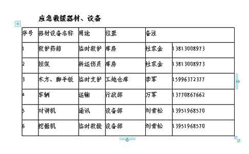 事故应急救援预案范本 事故应急救援预案 安全事故应急救援预案(范本)