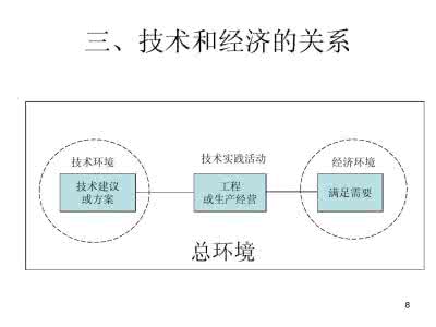 运输技术经济学 “运输技术经济学”混合教学模式探索与实践