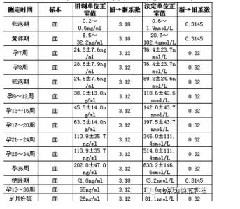 什么原因会导致孕酮低 什么原因会导致孕酮过低